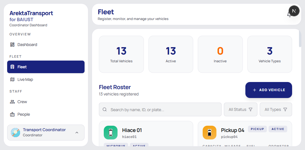 Thirteen vehicles on the coordinator fleet roster.